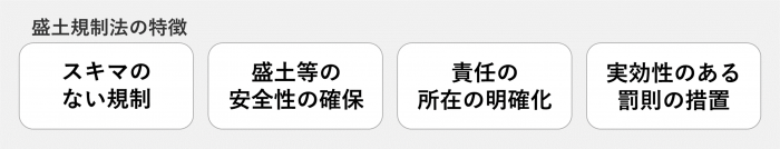 盛土規制法の特徴