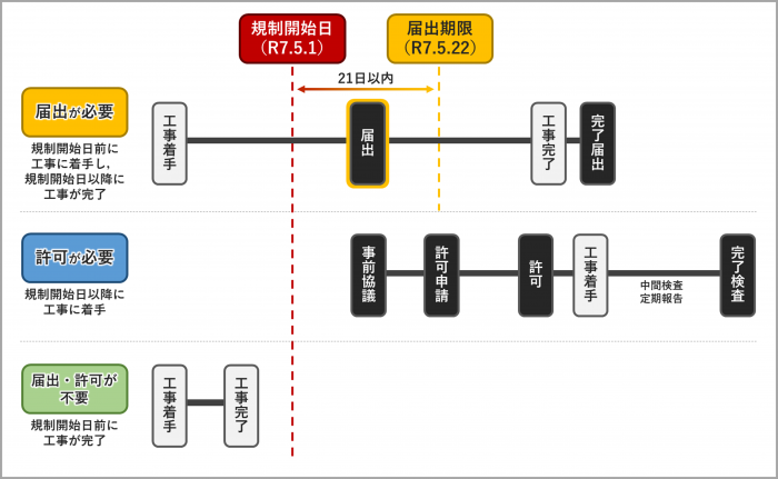  既着手工事01