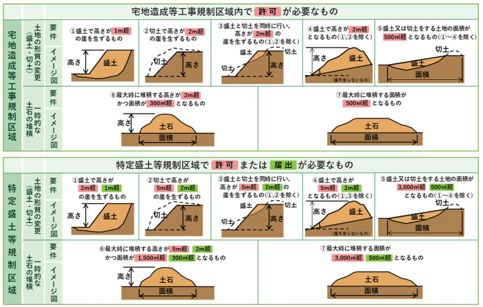 規制対象規模